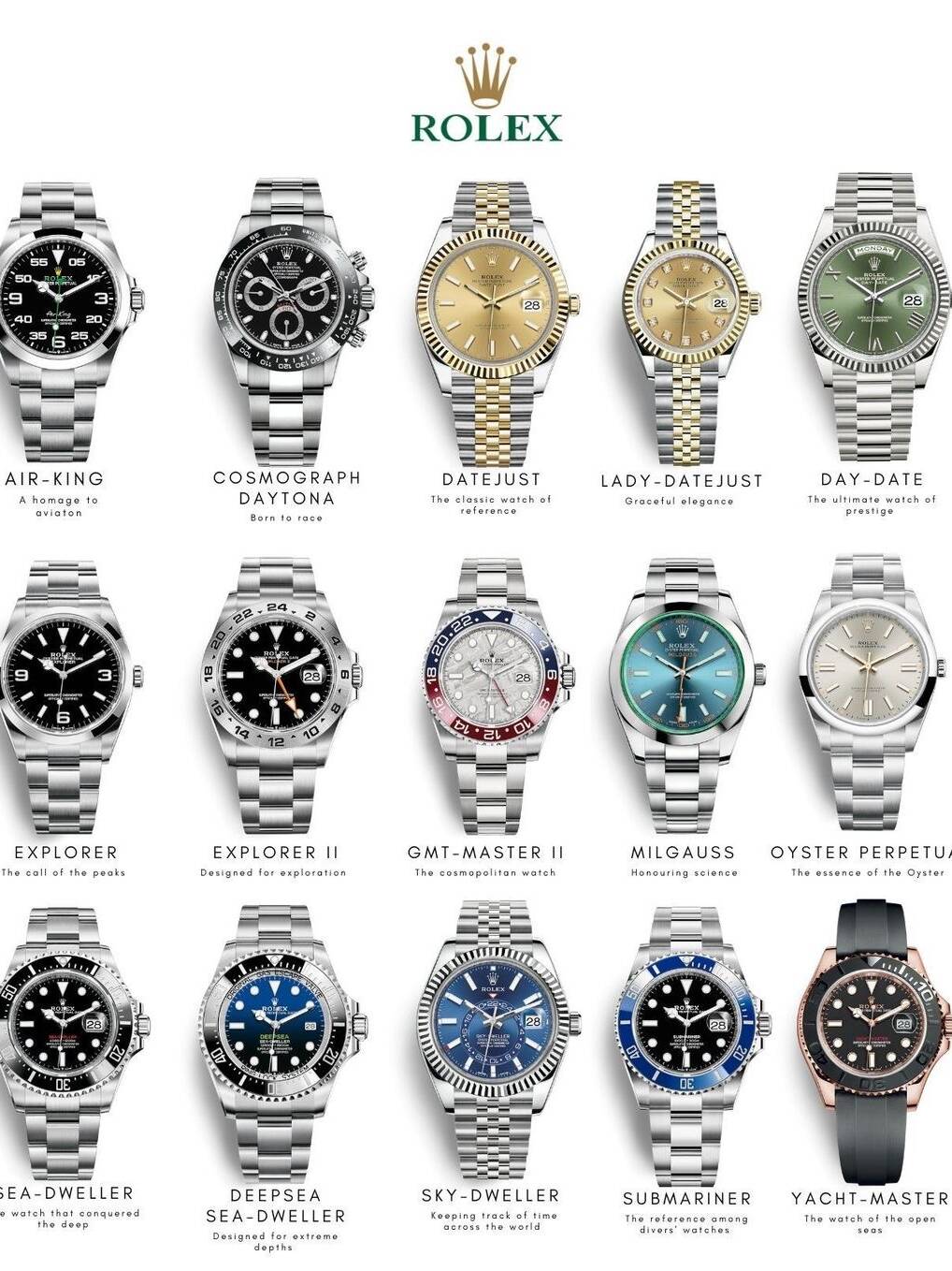 different rolex models